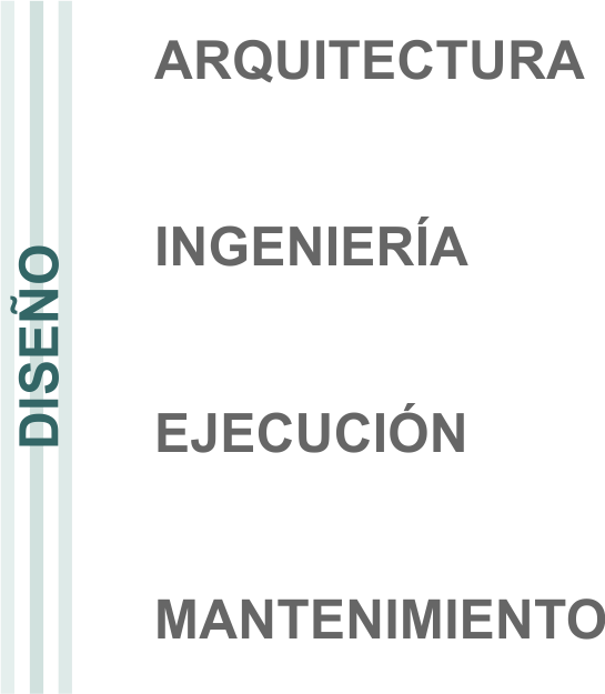 Modelo integrado INGLOSE